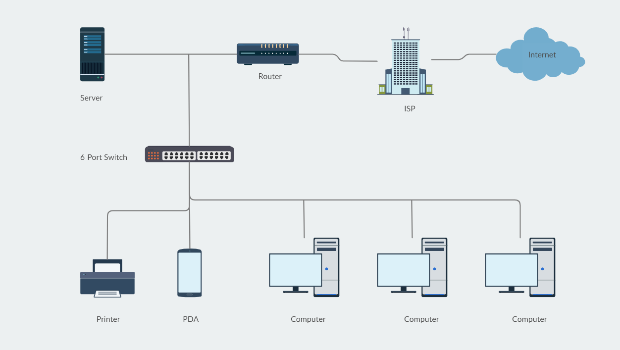 network diagram showing endpoints